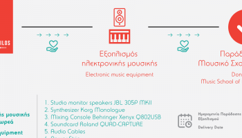 Donation - Electronic Seikilos