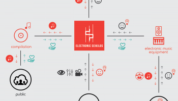 UrbanStyleMag presents Electronic Seikilos