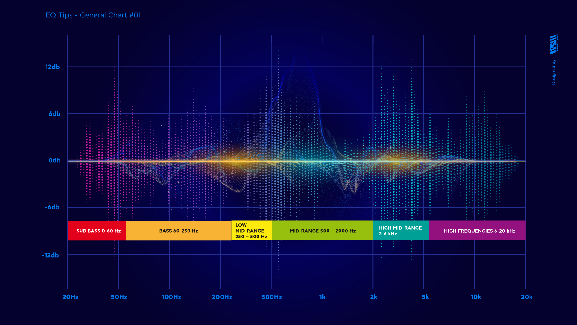 Equalizer - TIPS