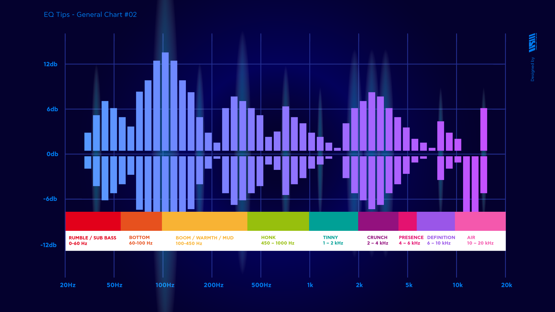 EQ Tips - General Chart part two