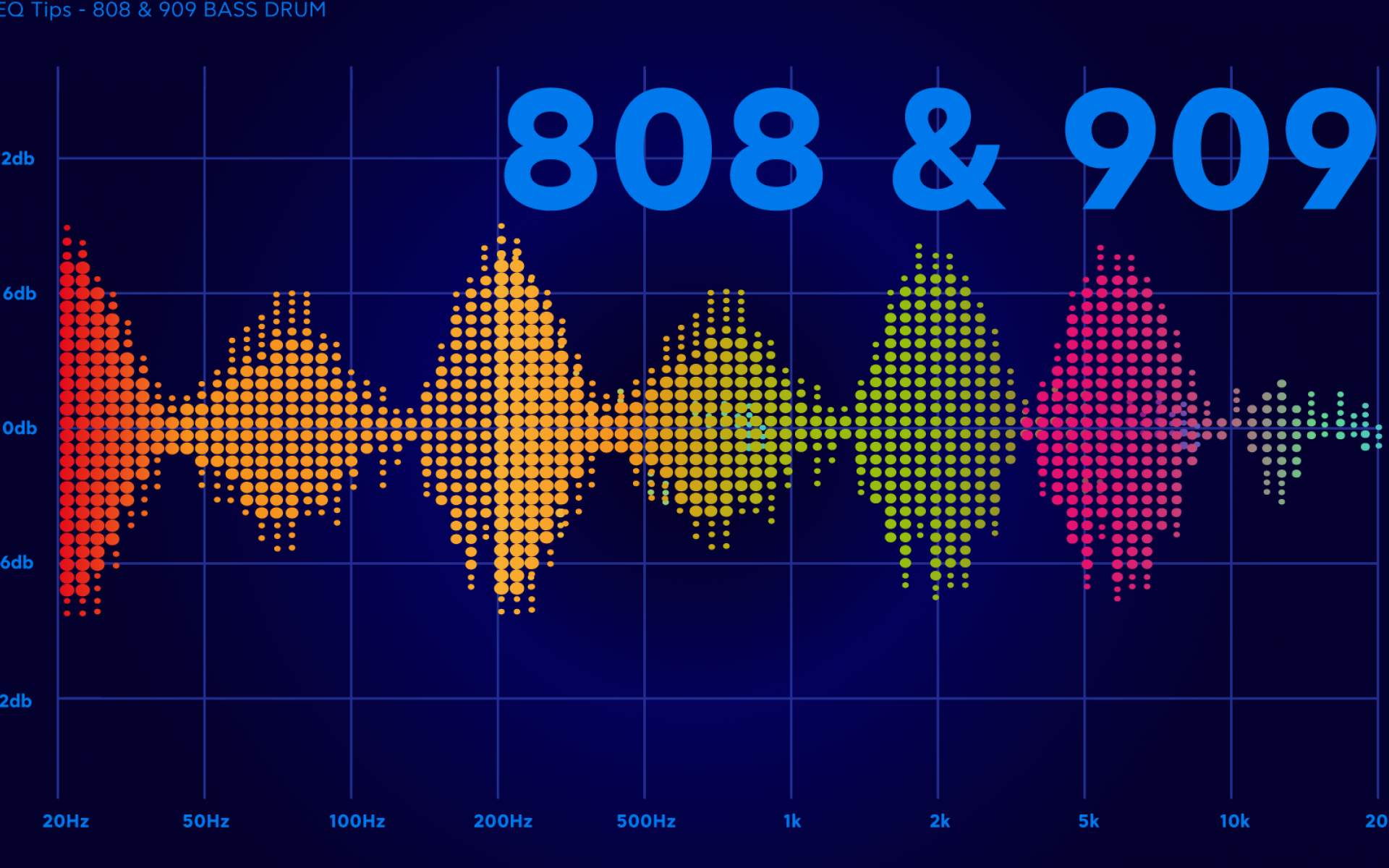 EQ - 808 and 909 BASS DRUM