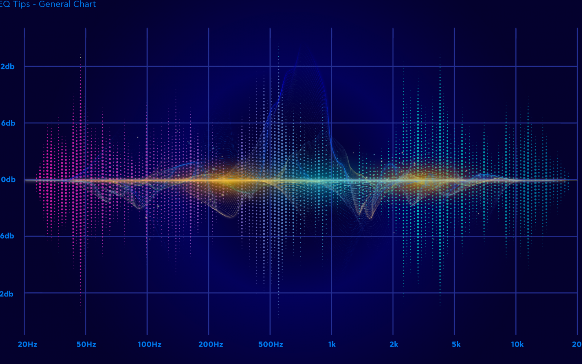 Equalizer - TIPS